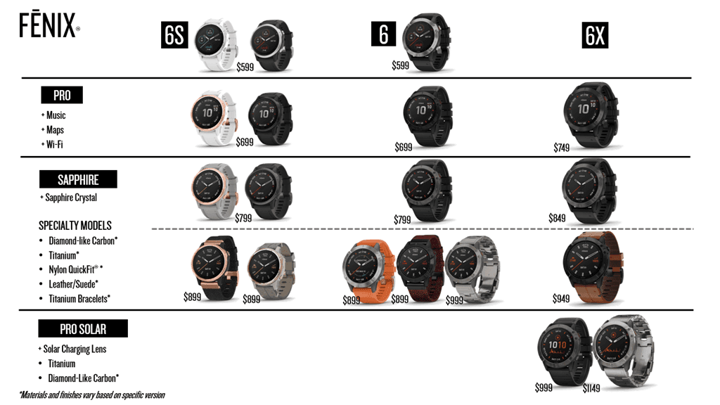 Garmin Fenix 6 vs Fenix 5 Plus vs Forerunner 945 – How does the Fenix 6 compare to Fenix 5+ and is it better than the Forerunner 945? 2 Fenix6SKUs 1024x576 1