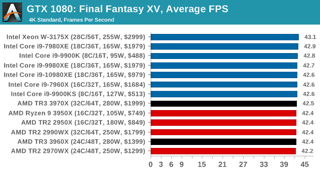 Final Fantasy XV 2