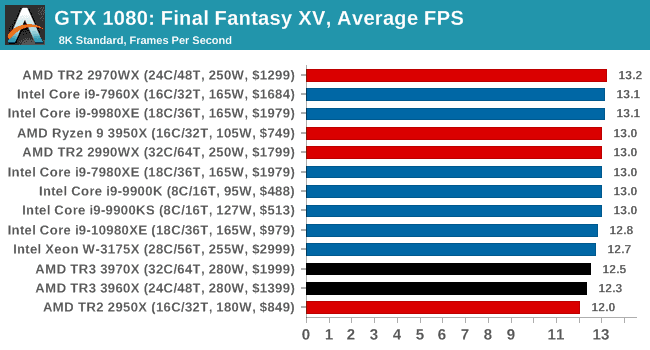 Final Fantasy XV 3