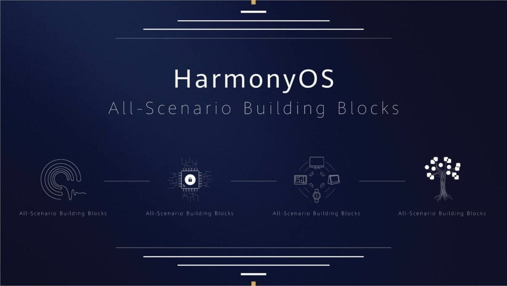 HarmonyOS 1024x577 1