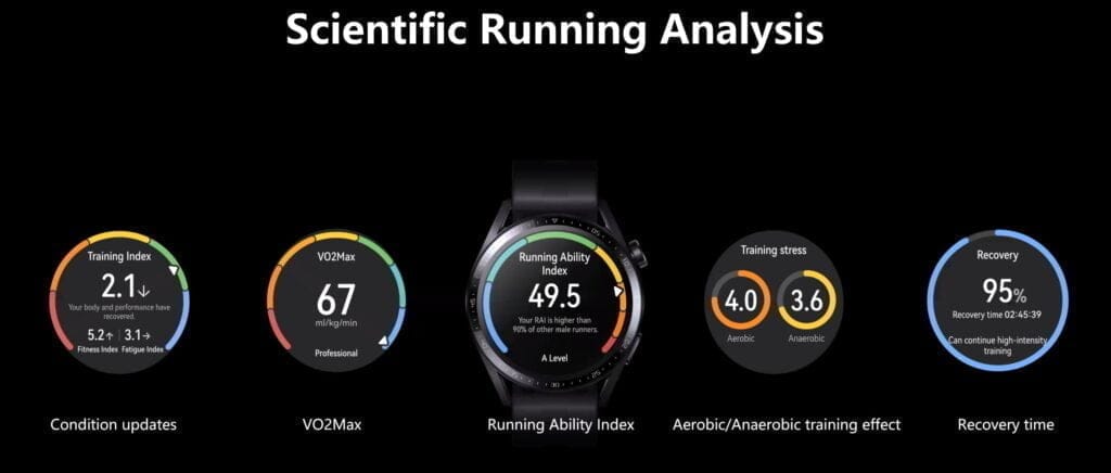 Huawei Watch GT 3 vs GT 2 vs Huawei Watch 3 – New fitness focussed GT 3 46mm priced at £230, 42mm £210 5 Huawe Watch GT 3 9qRz27gcgV 1 1024x436 1