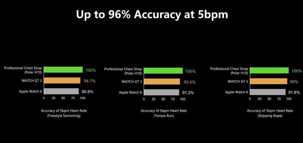 Huawei Watch GT 3 vs GT 2 vs Huawei Watch 3 – New fitness focussed GT 3 46mm priced at £230, 42mm £210 6 Huawe Watch GT 3 Za9oC0Gpf5 1 1024x483 1