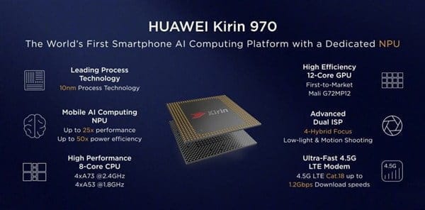 Huawei Kirin 970 features and specs