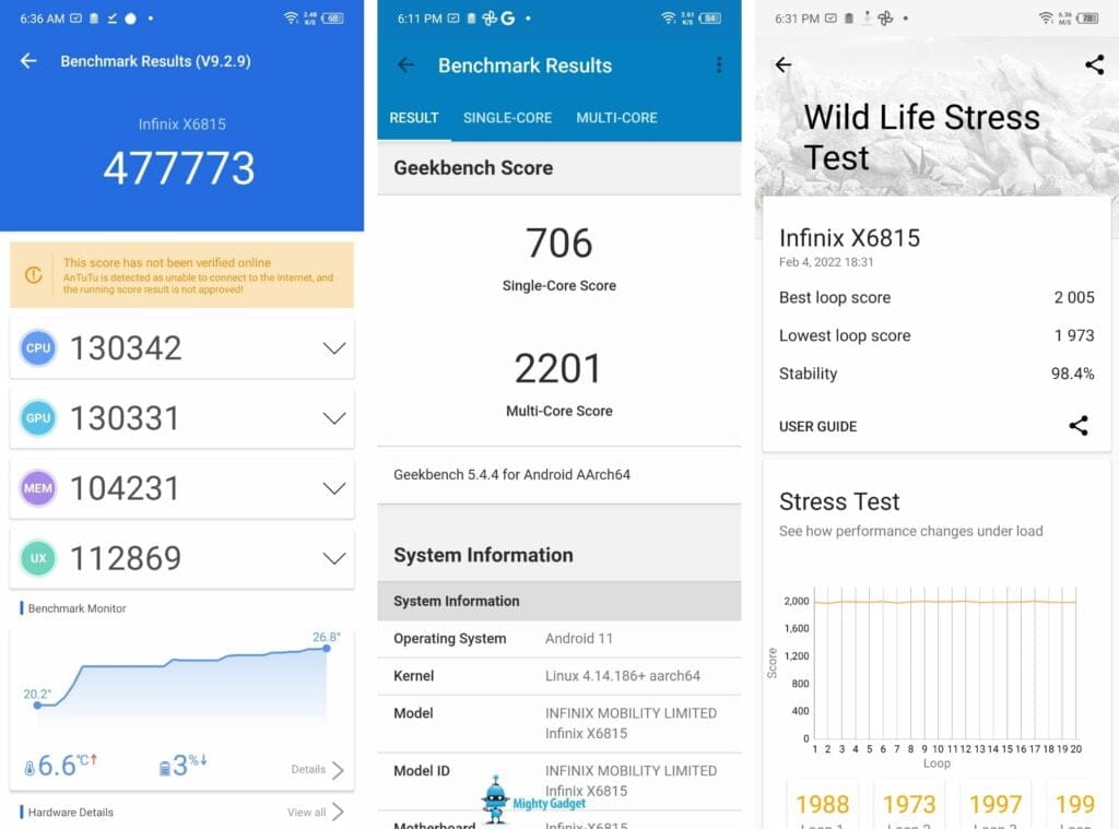 Infinix ZERO 5G Mediatek Dimensity 900 Benchmarks 1024x759 1