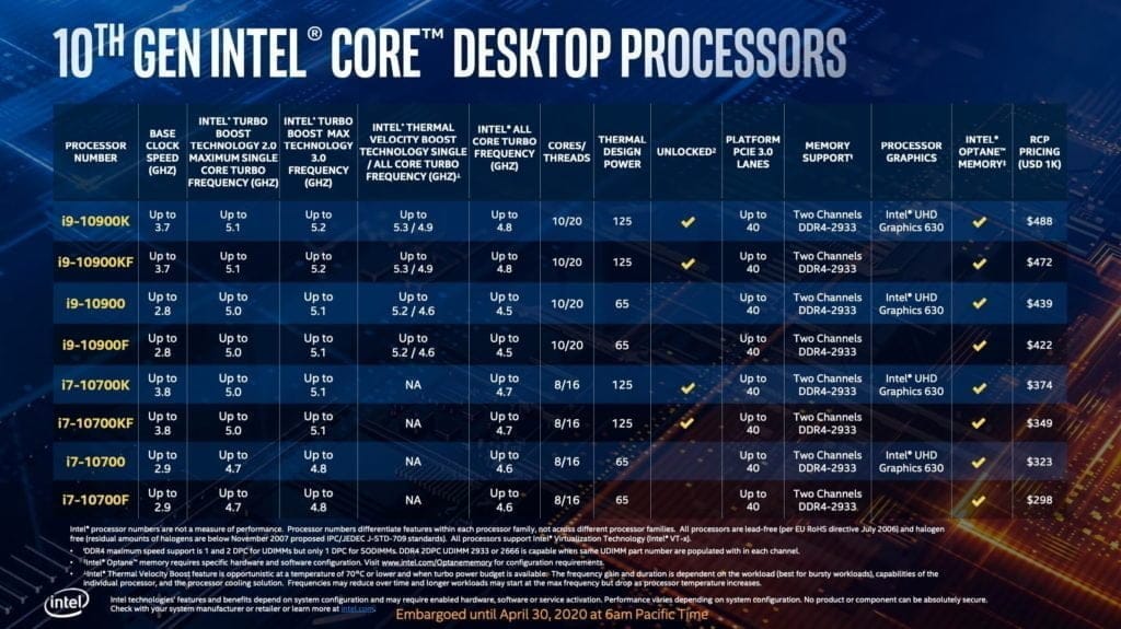 Intel Core i9-10900K vs AMD Ryzen 9 3950X Benchmark Shows just 4% single-core advantage 5 Intel specification 1024x575 1