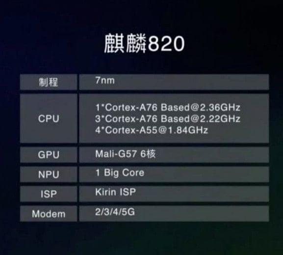 Kirin 820 5G Specs