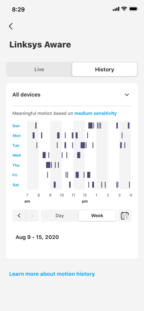 TP-Link Deco X76 Plus vs X96 vs Linksys AXE8400 Mesh WiFi 6E Systems: Three new high-end mesh systems offering a 6GHz backhaul channel 5 Linksys Aware history graph week 473x1024 1