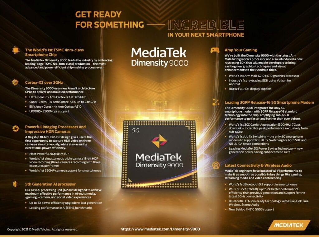 Qualcomm Snapdragon 8 Gen1 vs MediaTek Dimensity 9000 vs Samsung Exynos 2200 Specifications & Benchmarks Compared – What we know so far 2 MediaTek Dimensity 9000 infographic 1024x762 1