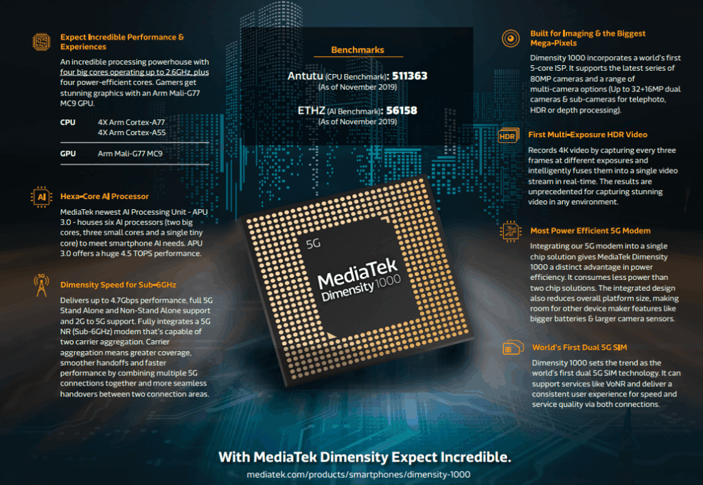 Mediatek Dimensity 1000 1024x707 1