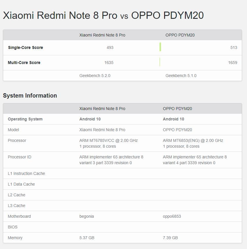 Mediatek Dimensity 720 vs Qualcomm Snapdragon 690 vs Kirin 820 vs Exynos 880 Specification Compared – 5G is getting cheap 3 Mediatek Dimensity 720 vs helio g90t 1
