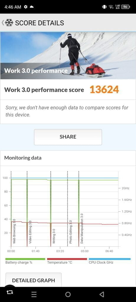 Mediatek Dimensity 8050 vs Dimensity 8100 Benchmarks – Infinix Note 30 VIP vs Realme GT Neo 3 7 Mediatek Dimensity 8050 Benchmarks on Infinix Note 30 VIP PCMark 461x1024 1