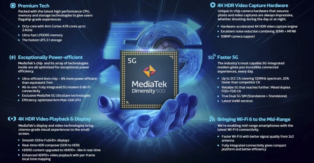 Mediatek Dimensity 900 1024x533 1