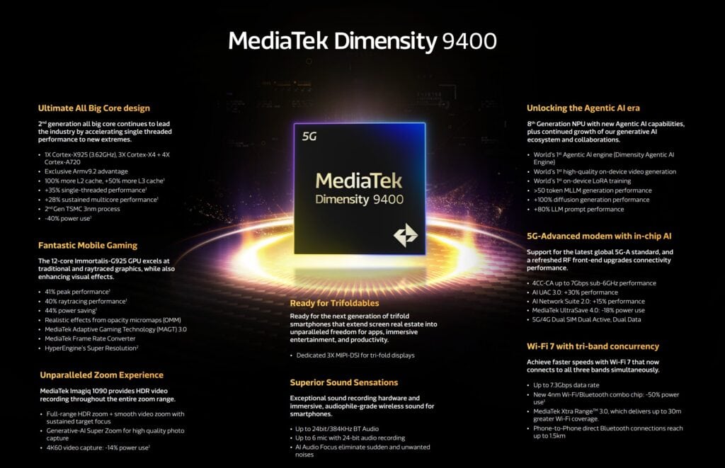 MediaTek Launches Dimensity 9400 with 35% single-core uplift & 40% power efficiency improvement vs Dimensity 9300 2 Mediatek Dimensity 9400 1024x661 1