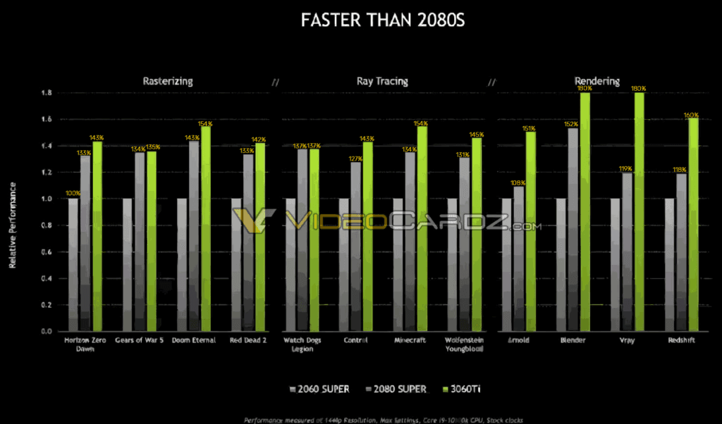 NVIDIA GeForce RTX 3060Ti Official Performance 1024x602 1