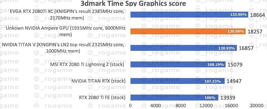NVIDIA GeForce RTX 3080 Ti 3dmark