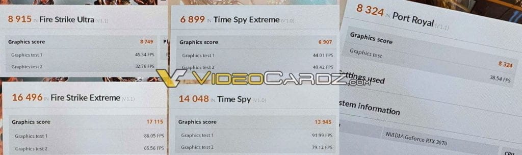 Nvidia GeForce RTX 3070 falls just short vs RTX 2080 Ti in 3DMark Benchmarks (slightly) 2 NVIDIA RTX 3070 3DMark Performance 1024x304 1