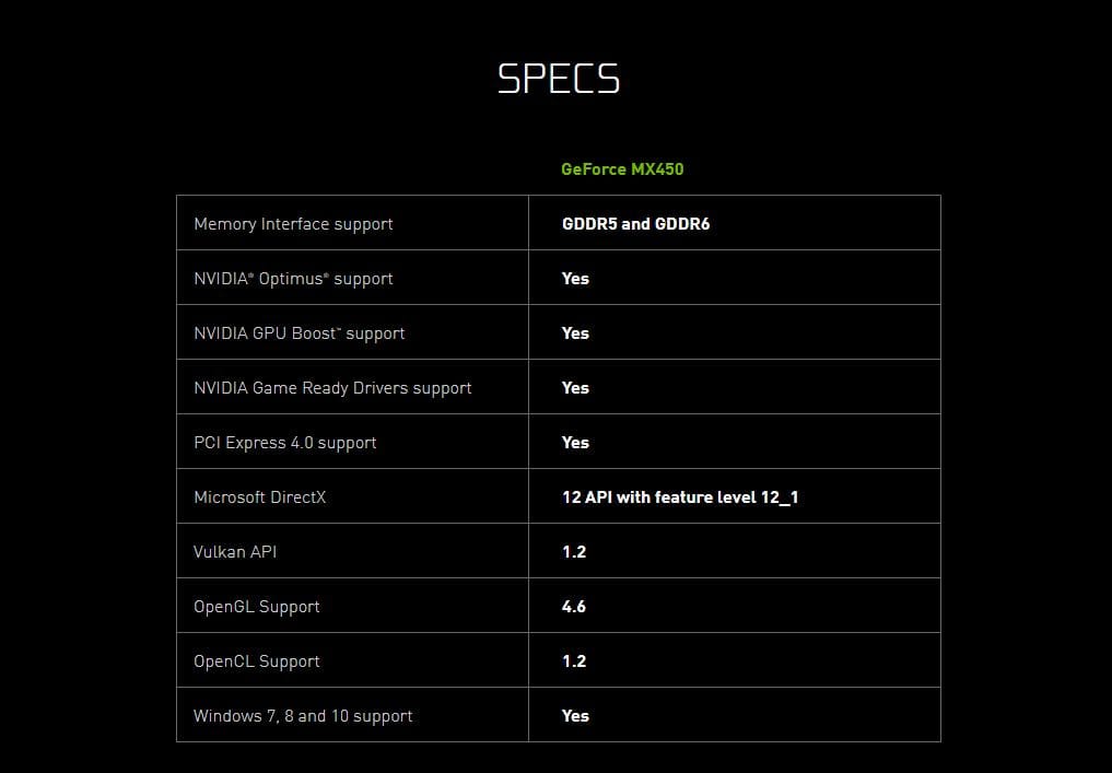 Nvidia MX450 1