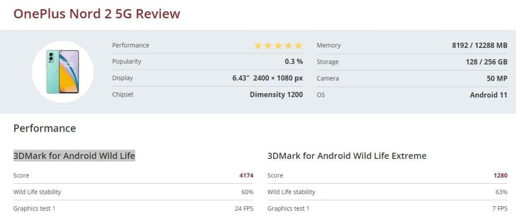 Realme GT Master Explorer vs OnePlus Nord 2 Specifications Compared – Is the Realme GT Master Explorer a better buy? 3 OnePlus Nord 2 WildLife throttling 1024x440 1