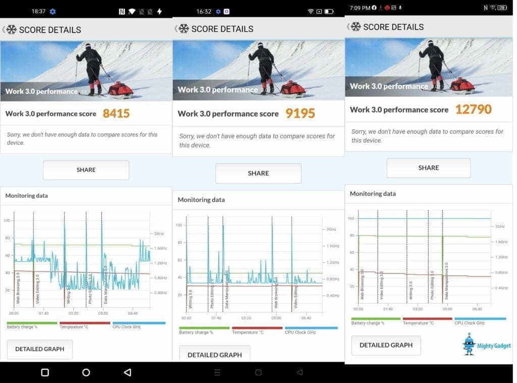 OnePlus Nord 2 vs Realme GT Master vs ZTE Axon 30 - Each phone taking a different approach to CPU frequencies in PCMark
