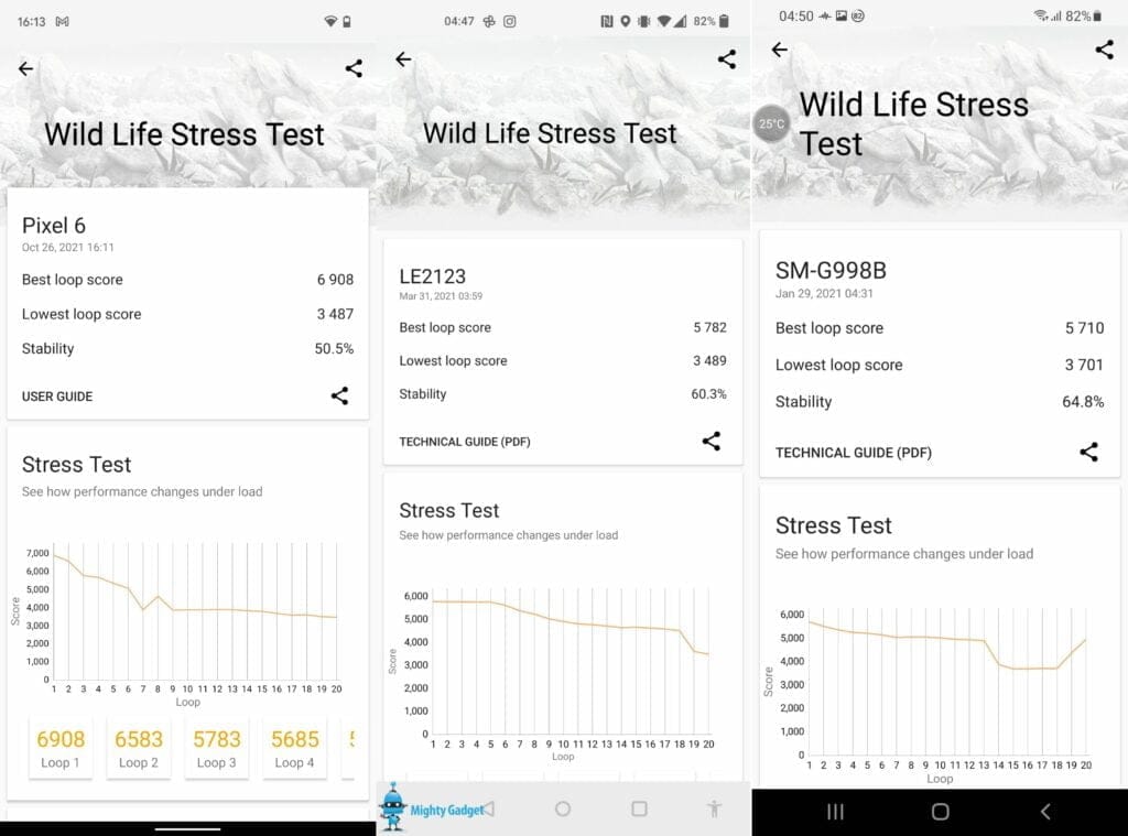 Pixel 6 3Dmark vs Samsung vs OnePlus 1024x759 1