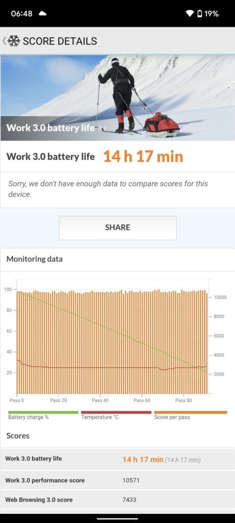 Pixel 6 PC Mark Work Battery Benchmark 461x1024 1