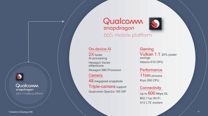 Qualcom665