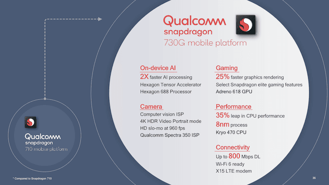 Qualcom730G