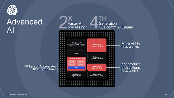 Qualcomm SD730 SD665 1