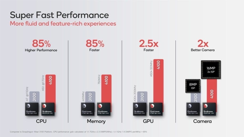 Qualcomm Snapdragon 4100 vs 3100 vs 2100 WearOS chipsets compared – Has Qualcomm finally put some effort into the WearOS platform? 5 Qualcomm Snapdragon 4100 vs 3100 vs 2100 Compared 1024x576 1