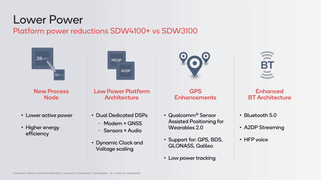 Qualcomm Snapdragon 4100 vs 3100 vs 2100 WearOS chipsets compared – Has Qualcomm finally put some effort into the WearOS platform? 4 Qualcomm Snapdragon 4100 vs 3100 vs 2100 Compared3 1024x576 1