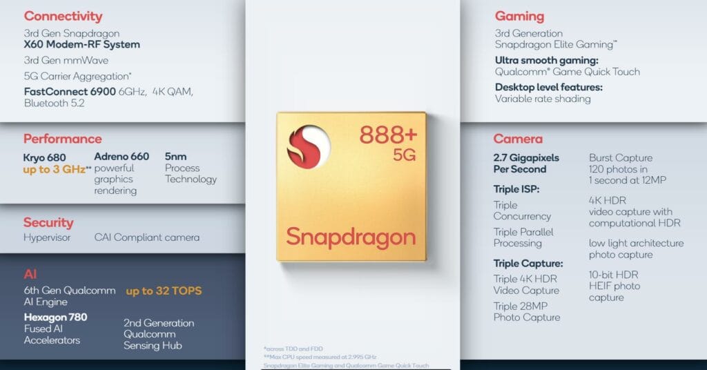 Qualcomm Snapdragon 888 Plus 2 1024x536 1