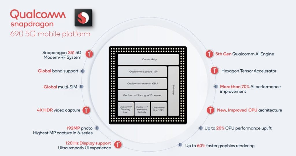 Qualcomm Snpadragon 690 1024x540 1