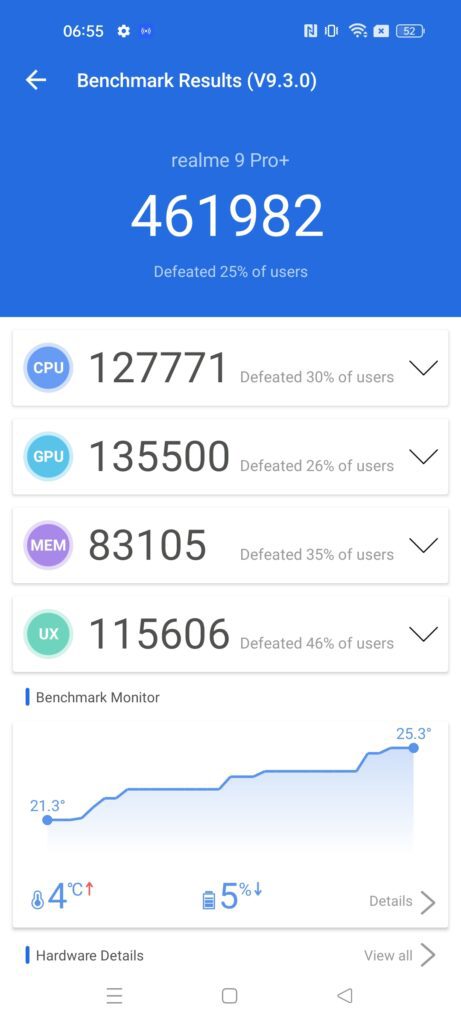 MediaTek Dimensity 920 vs Qualcomm Snapdragon 695 Specification & Benchmarks Compared 3 Realme 9 Pro Plus Benchmarks 2 461x1024 1