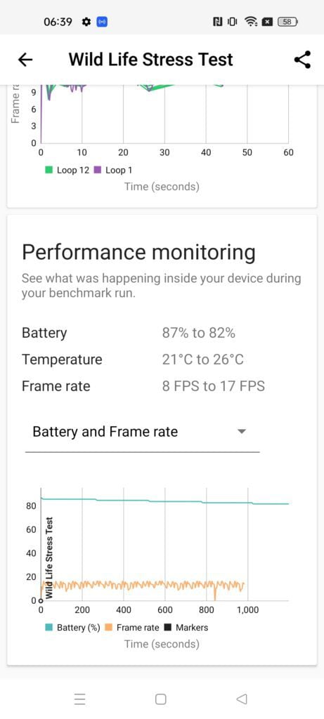 MediaTek Dimensity 920 vs Qualcomm Snapdragon 695 Specification & Benchmarks Compared 5 Realme 9 Pro Plus Benchmarks 4 461x1024 1