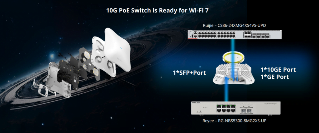 High-Performance WiFi 7 Access Point Comparison - EnGenius ECW536 vs Zyxel WBE660S vs Netgear WBE750 vs Ruijie Reyee RG-RAP73HD 2 Ruijie Reyee RG RAP73HD 1024x429 1