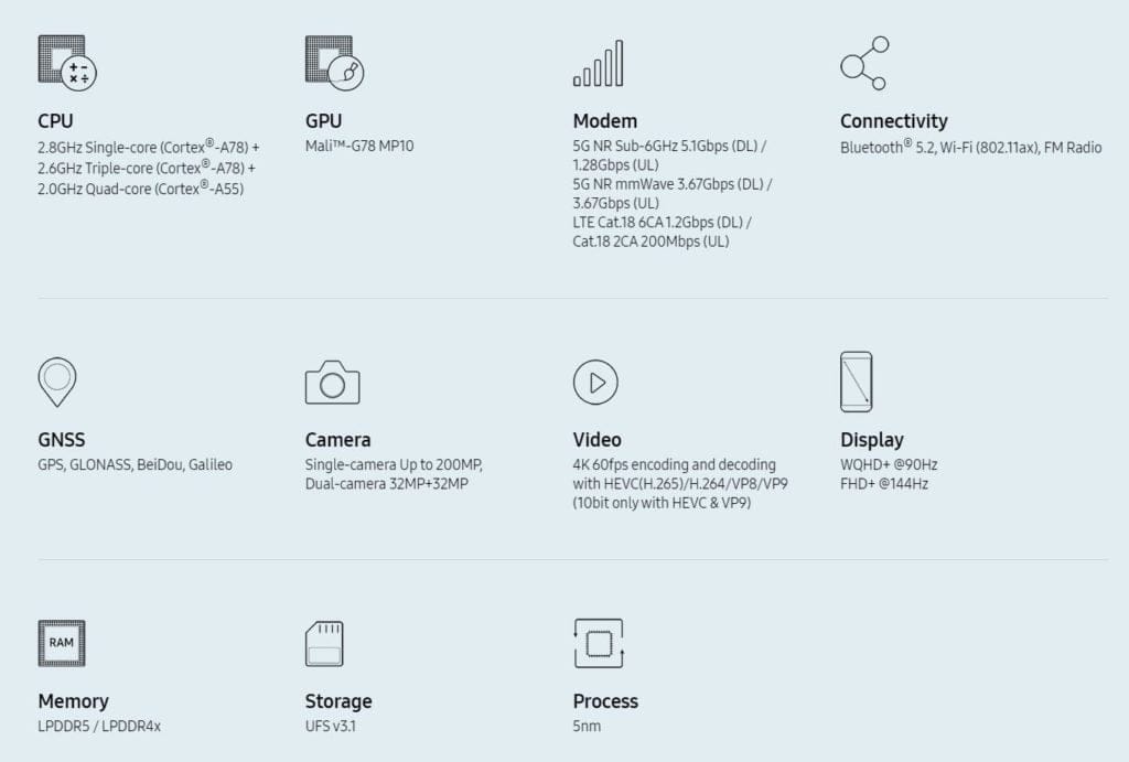 Samsung Exynos 1080 vs 980 vs 990 vs Kirin 9000 Specification Compared - The new Exynos upper-mid-range chipset has flagship-like specifications 2 Samsung Exynos 1080 specification 1024x691 1
