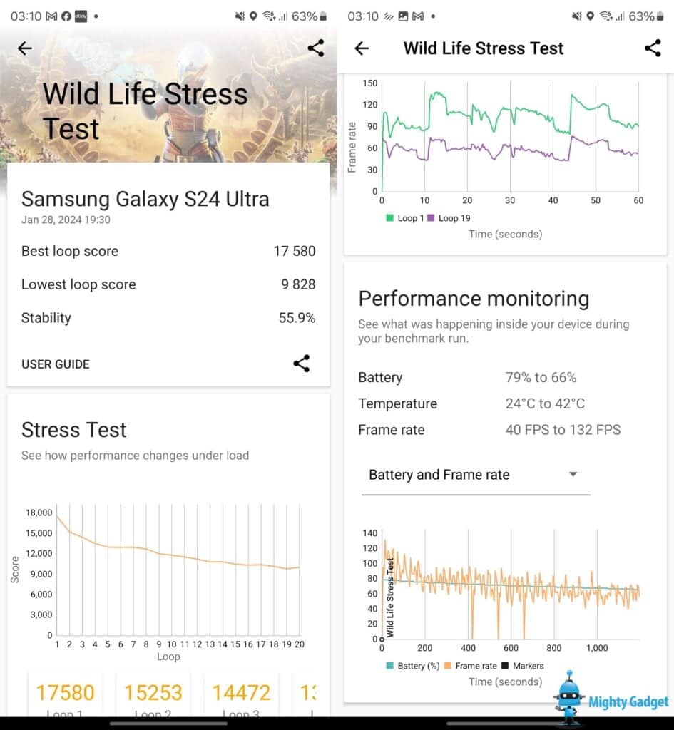 Samsung Galaxy S24 Ultra 3DMark Wildlife Stress test Benchmark 1 945x1024 1