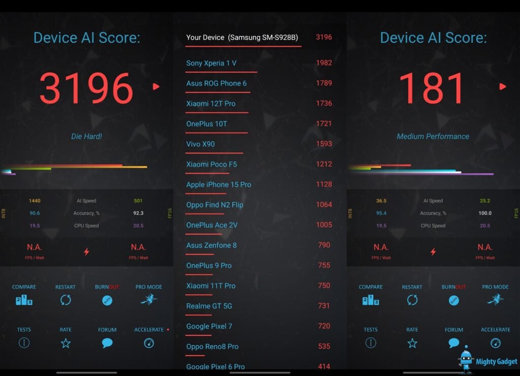 Samsung Galaxy S24 Ultra AI Benchmark Benchmark 1024x740 1