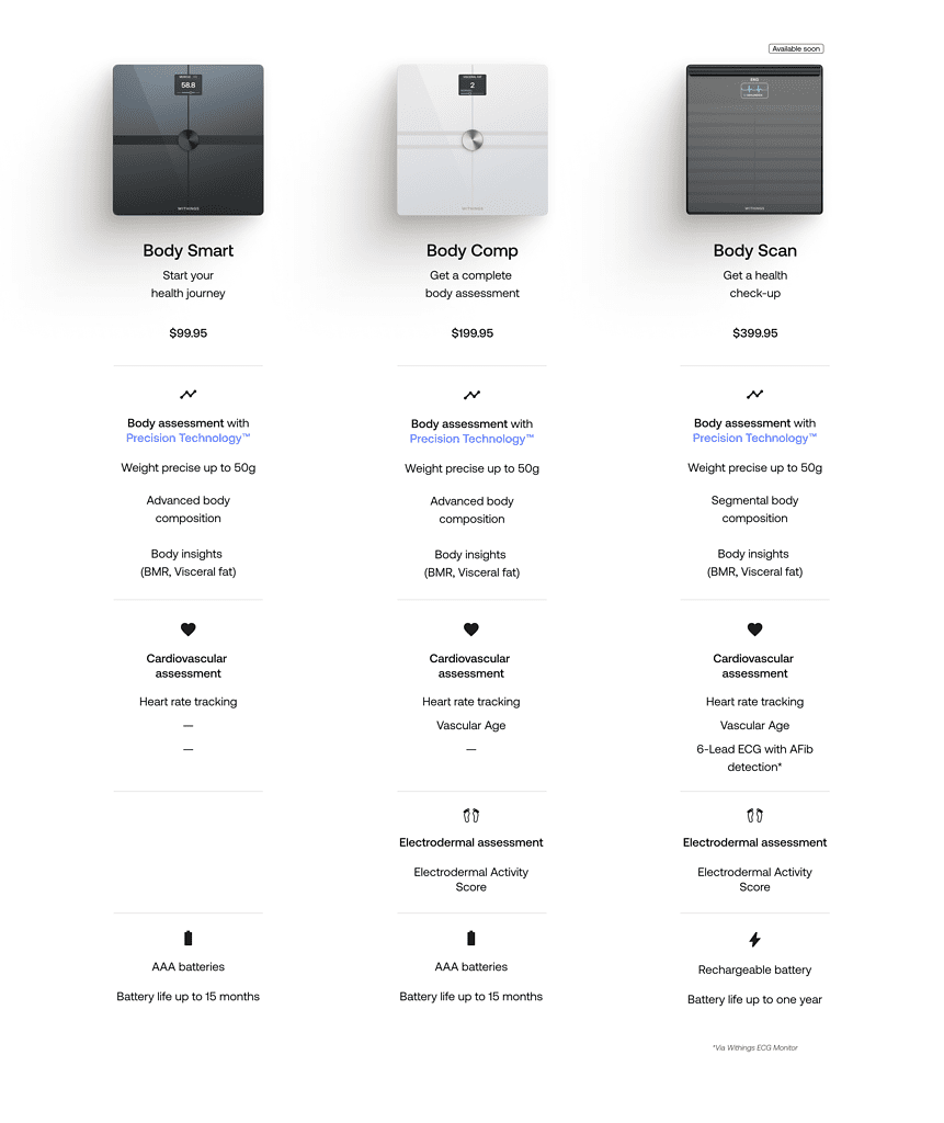 Withings Body Smart vs Body Scan vs Body Comp Scales – Body Smart costs £99.95, but how is it different from the other smart scales? 4 Scales range comparison chart 862x1024 1
