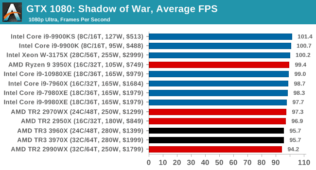 Shadow of War