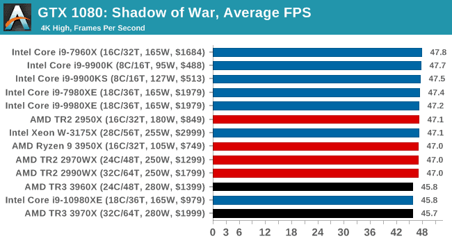 Shadow of War2