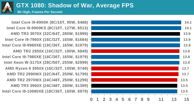 Shadow of War3