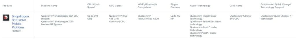 Qualcomm Snapdragon 870 vs Snapdragon 860/855+, SD888 & SD865+ Specification Compared – Qualcomm re-release old chipsets for new affordable phones 2 Snapdragon 855860 1024x138 1