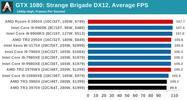 Strange Brigade 2