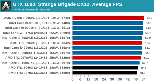 Strange Brigade 3
