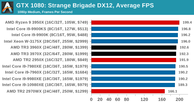 Strange Brigade