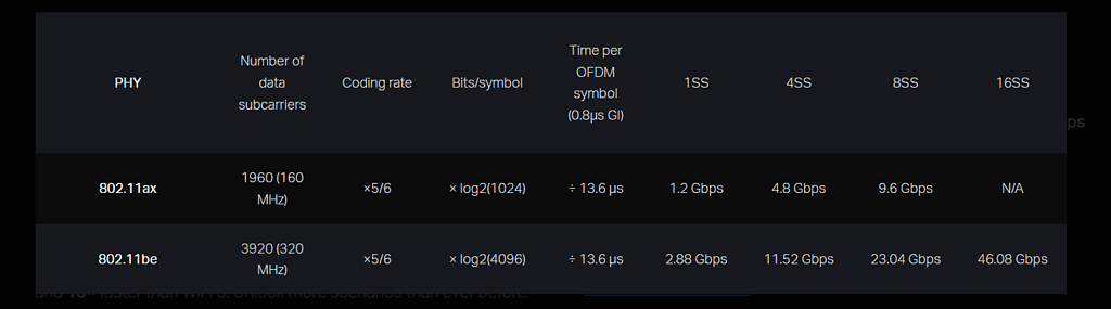 Wi Fi 7 speeds 1024x286 1