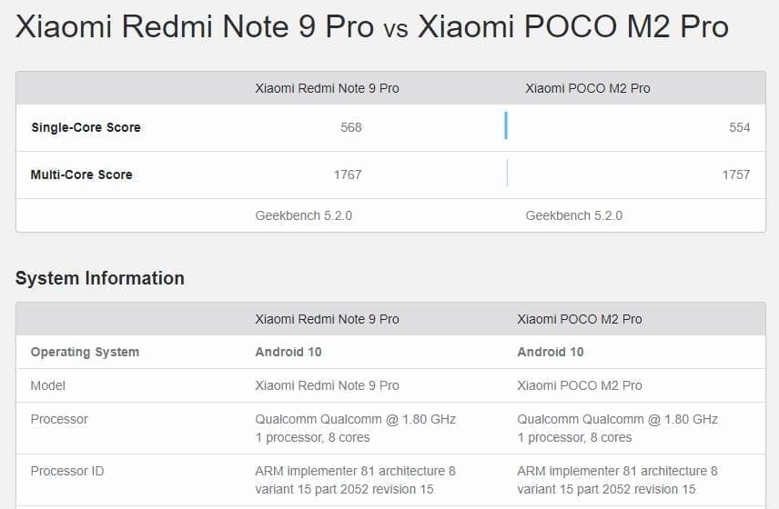 Xiaomi Redmi Note 9 Pro vs Xiaomi POCO M2 Pro