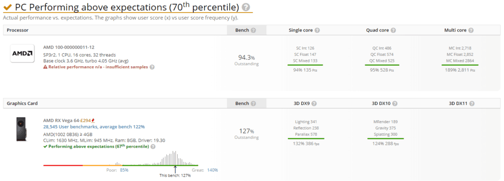 AMD Ryzen 3rd Generation Threadripper CPU spotted on UserBenchmark - decent gains vs 2950X 2 chrome 7amukvMHdQ 1024x369 1