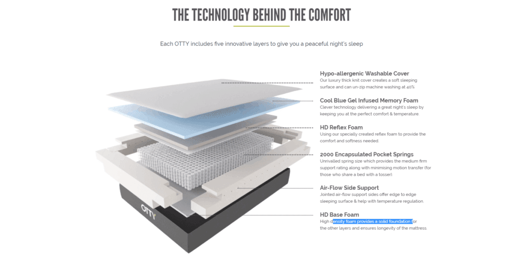 Mattress Comparison: Otty vs Emma vs Eve 2 Otty Mattress